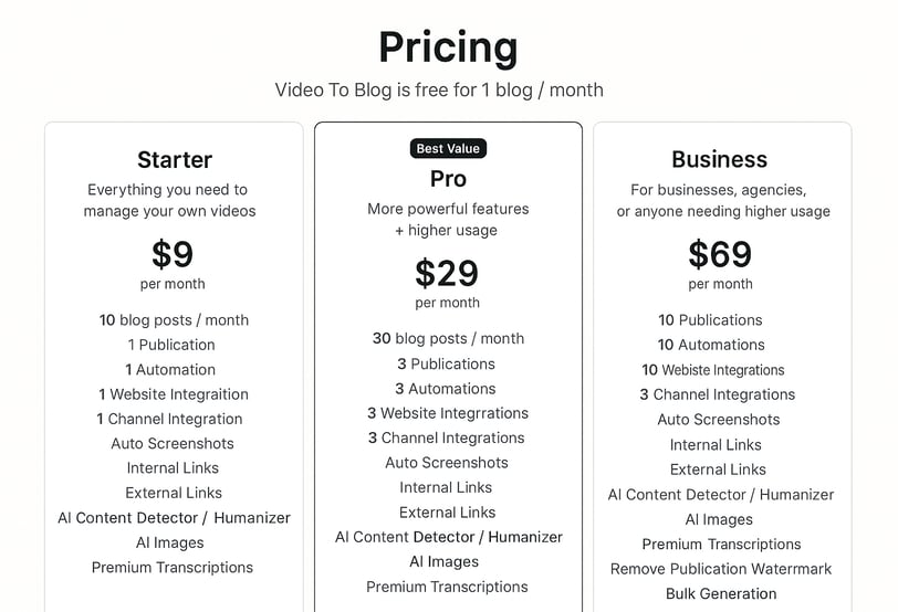 Image of a Pricing plan for VideoToBlog AI tool