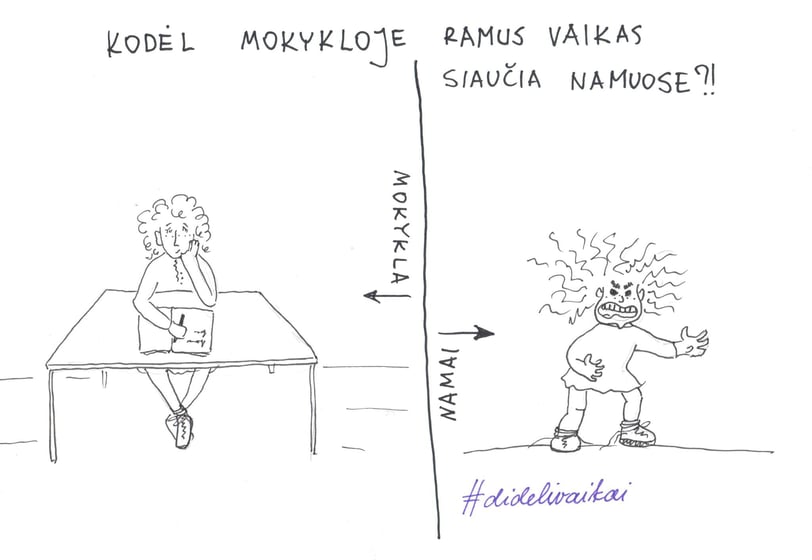 iliustracija, kurioje rodoma, kad vaikas skirtingose aplinkose elgiasi skirtingai