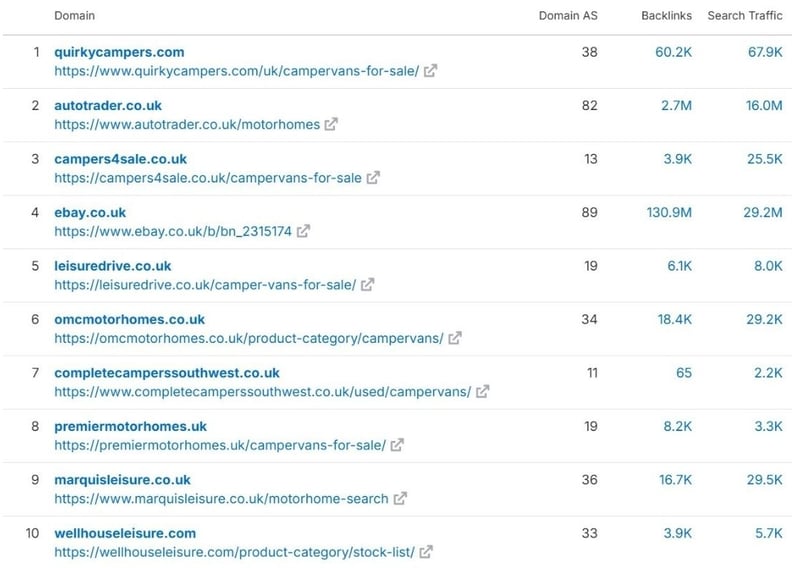 top 10 campervan dealers on Google - Dec 2024