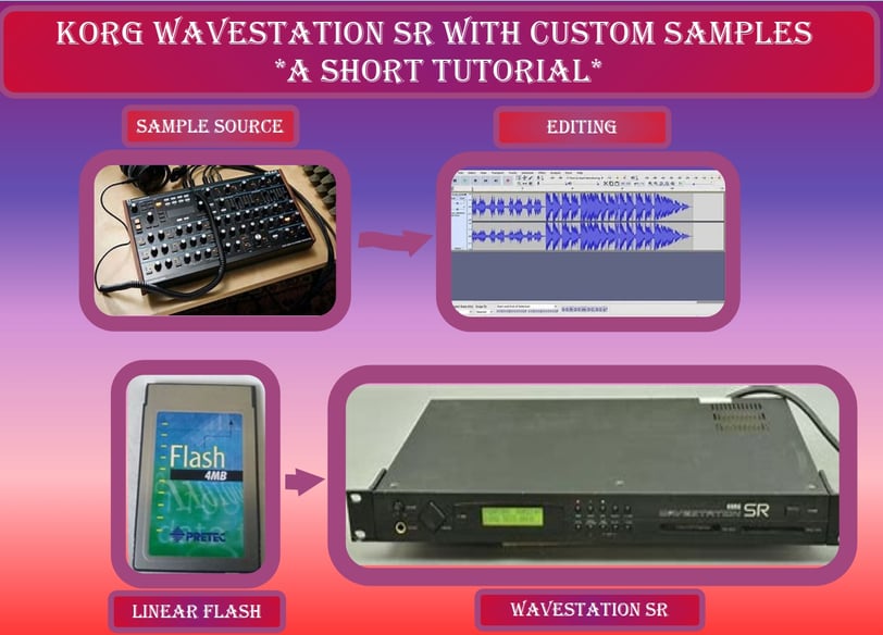 Korg Wavestation SR Synthesizer with Custom samples