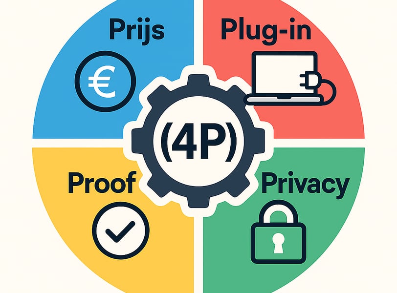 4P model voor implementatie AI