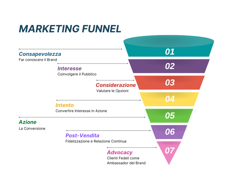 Marketing Funnel