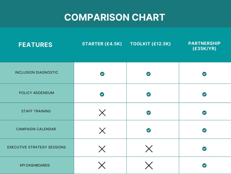 CultivIQ chart showing AI muslim market strategy