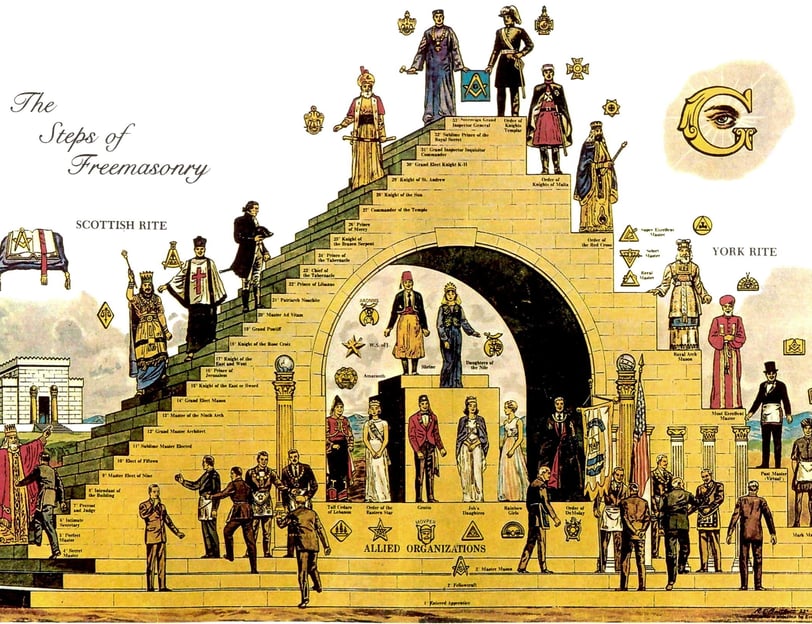 Escalera masónica. Ritos Masónicos y grados masónicos. Espiritualidad ascendente..
