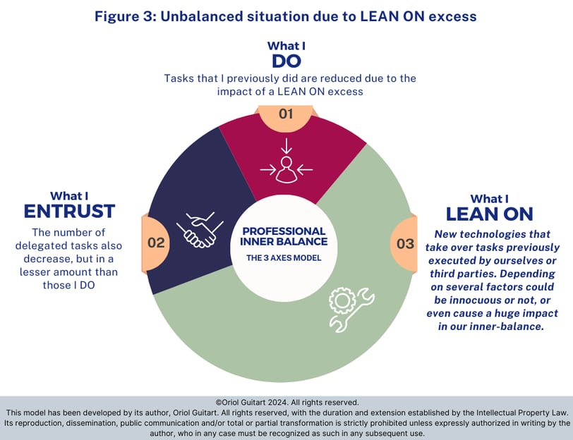 Professional Inner Balance: The 3 Axes Model 3 professional inner balance 3 axes model 3 Aq2o4onN9VSPqNOK