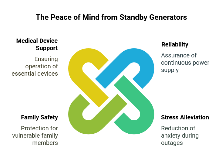 Peace of mind chart