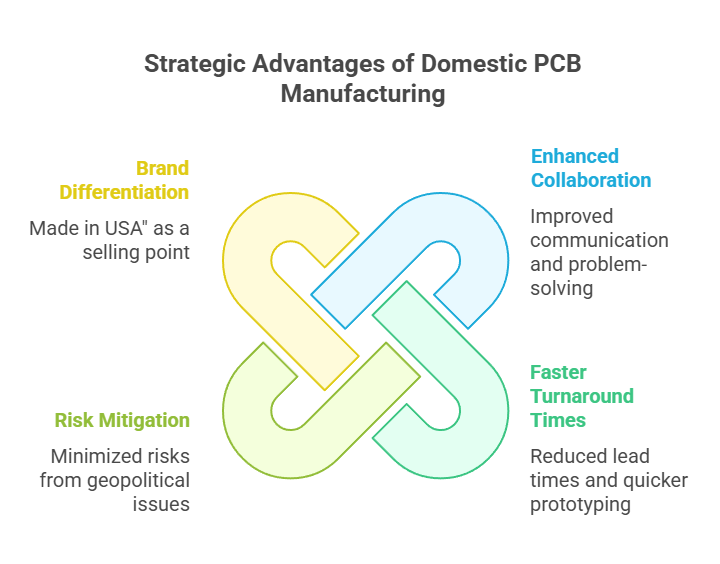 advantages of domestic PCB manufacturing