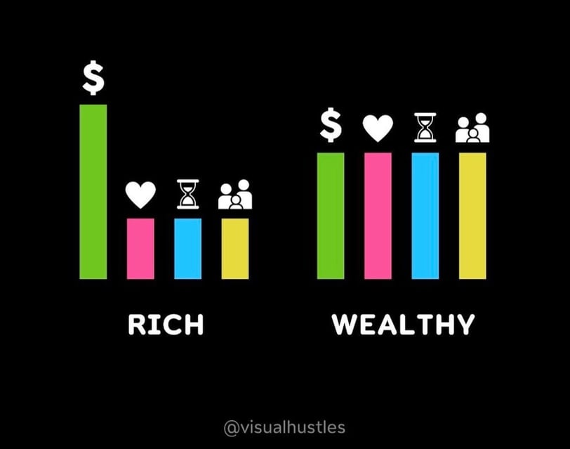 Diferença entre ser rico e ser próspero