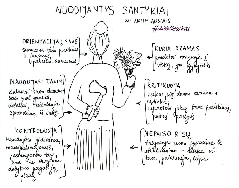 moteris laikanti gėles ir kirvį. iliustracija apie santykį su artimiausiais