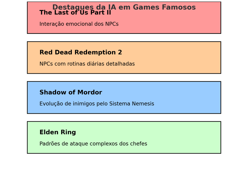 avanços da IA em The Last of Us Part II , Red Dead Redemption 2 , Shadow of Mordor e Elden Ring .