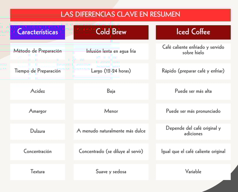 a table with a list of different types of coffee