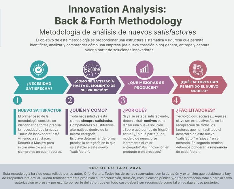Innovation Analysis: Back & Forth Methodology 1 back forth methodology innovation analysis YD0pk0BgX7cKOVna