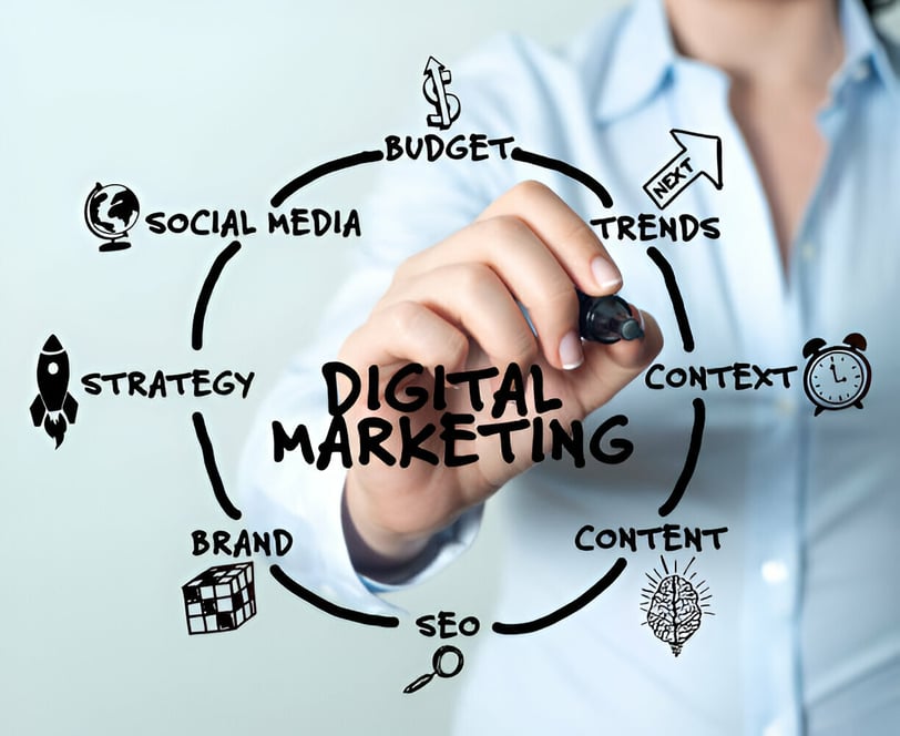 Internet Marketing in Cyprus: The Beginner's Guide