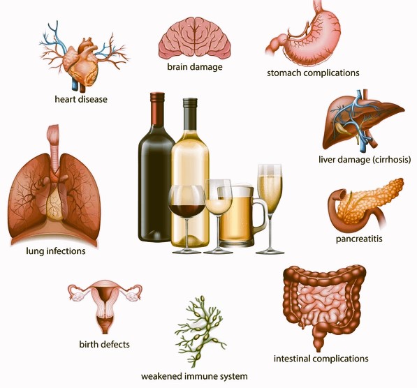alcohol use