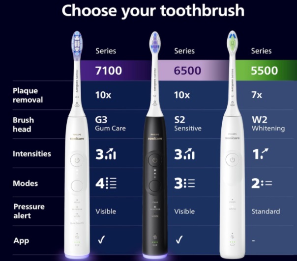 Philips Sonicare 5500 Electric Toothbrush in navy blue with charging base