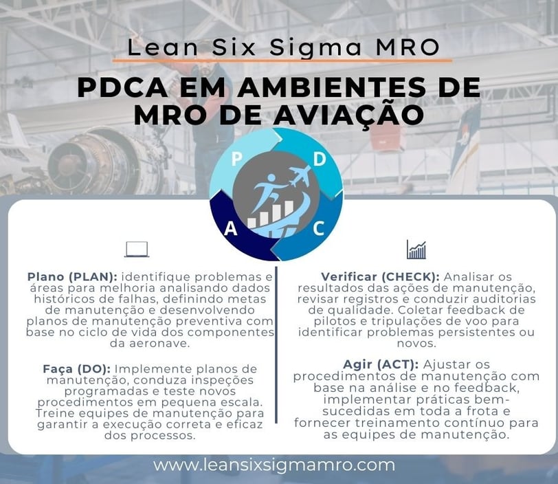 PDCA para Manutenção