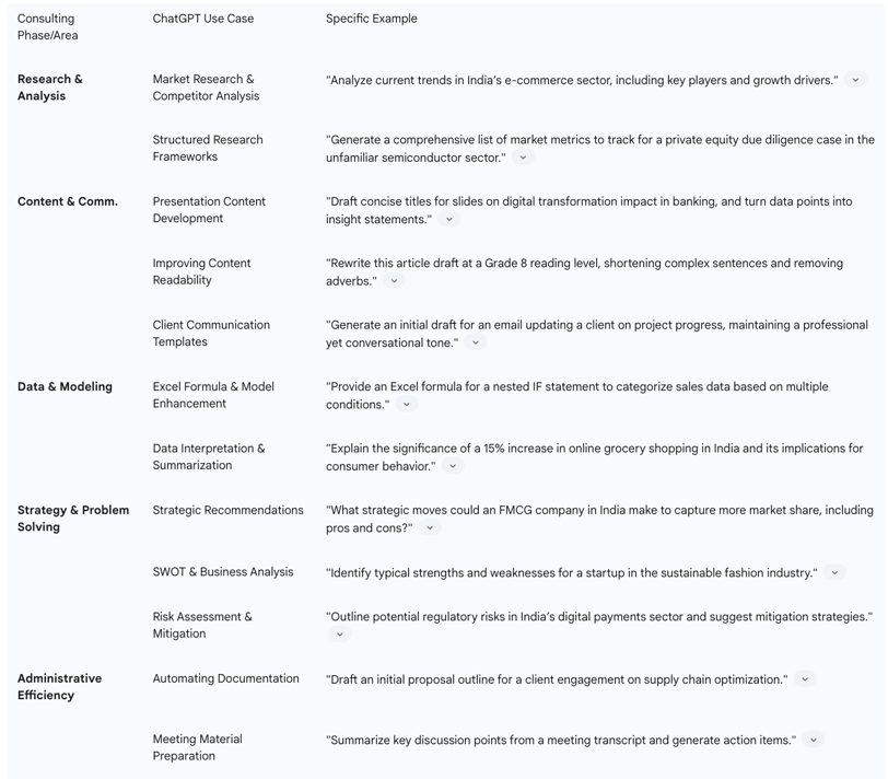 Table: Key ChatGPT Use Cases and Examples in Consulting