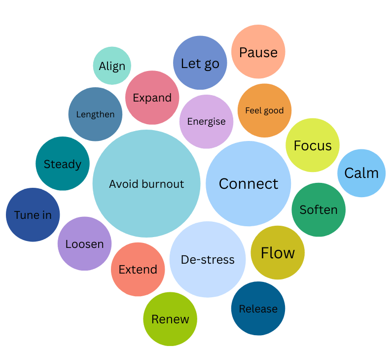 Class themes for medikate yoga