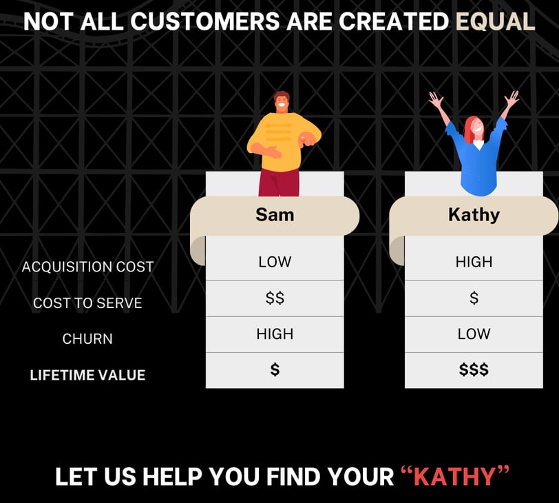 Let us help you find your kathy