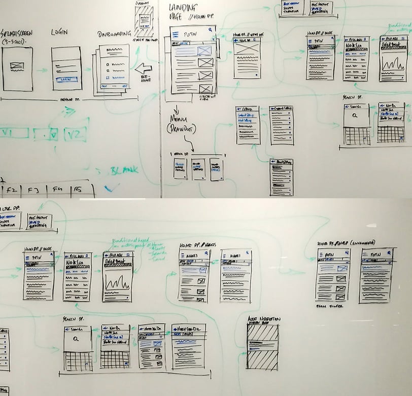 Whiteboard sessions wireframing user journeys