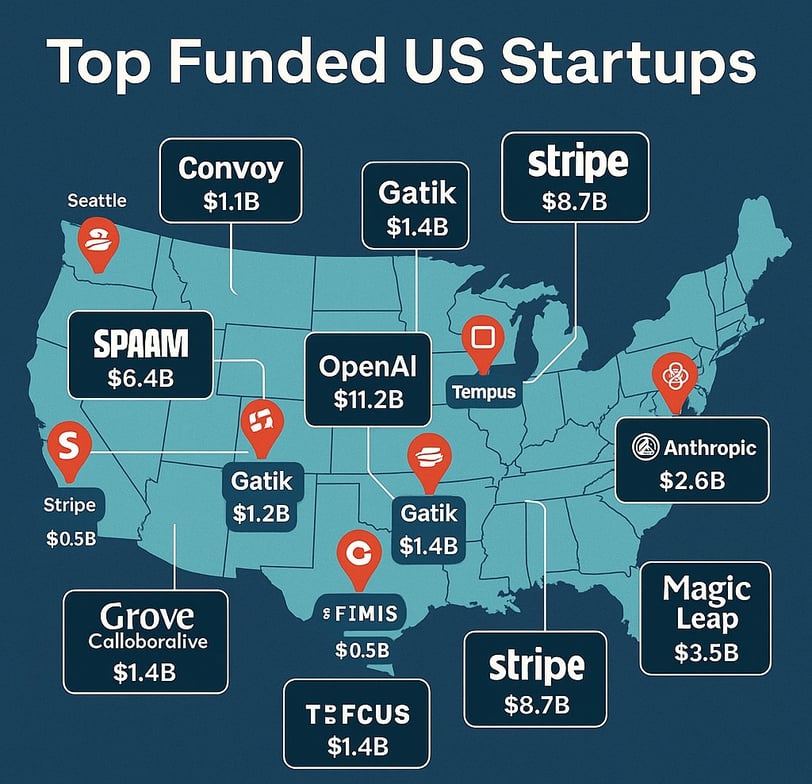 USA map showing top funded US startups