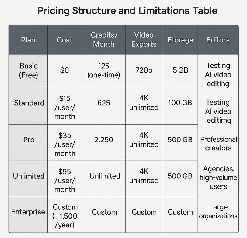 Runway Pricing