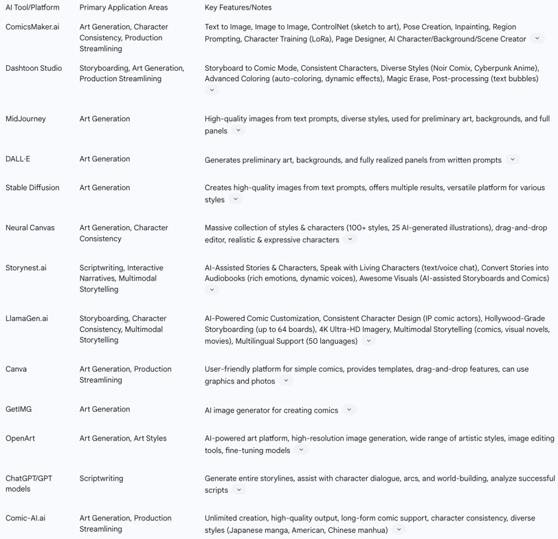 Table: Key AI Tools and Their Applications in Comic Production