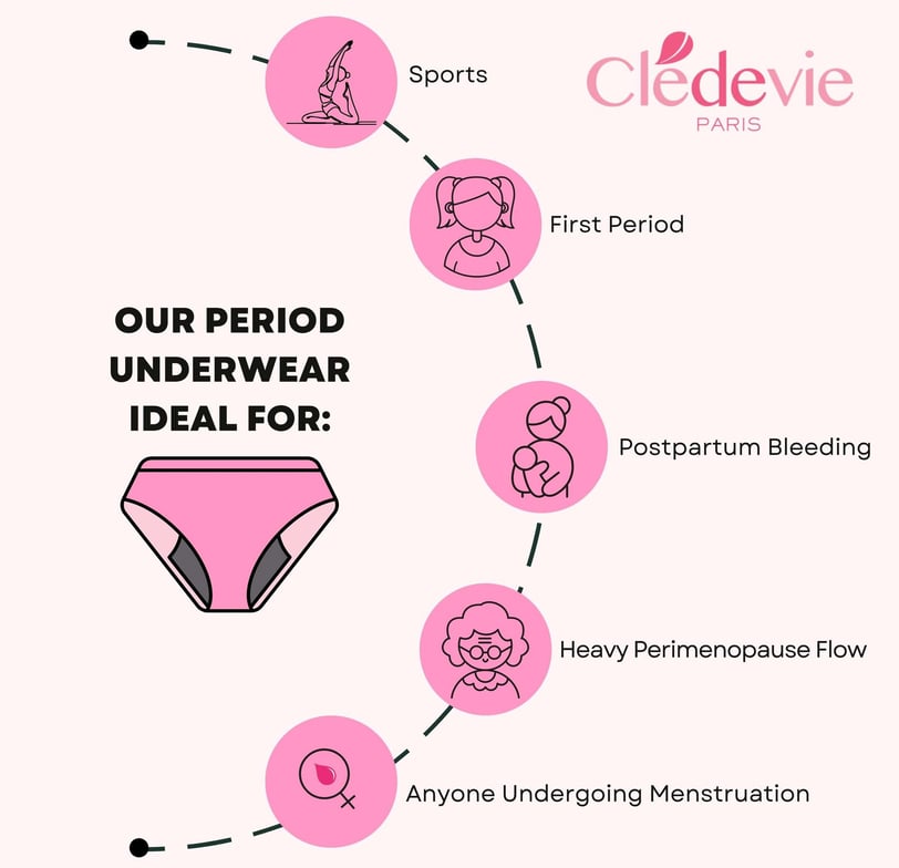 period underwear panties undies singapore