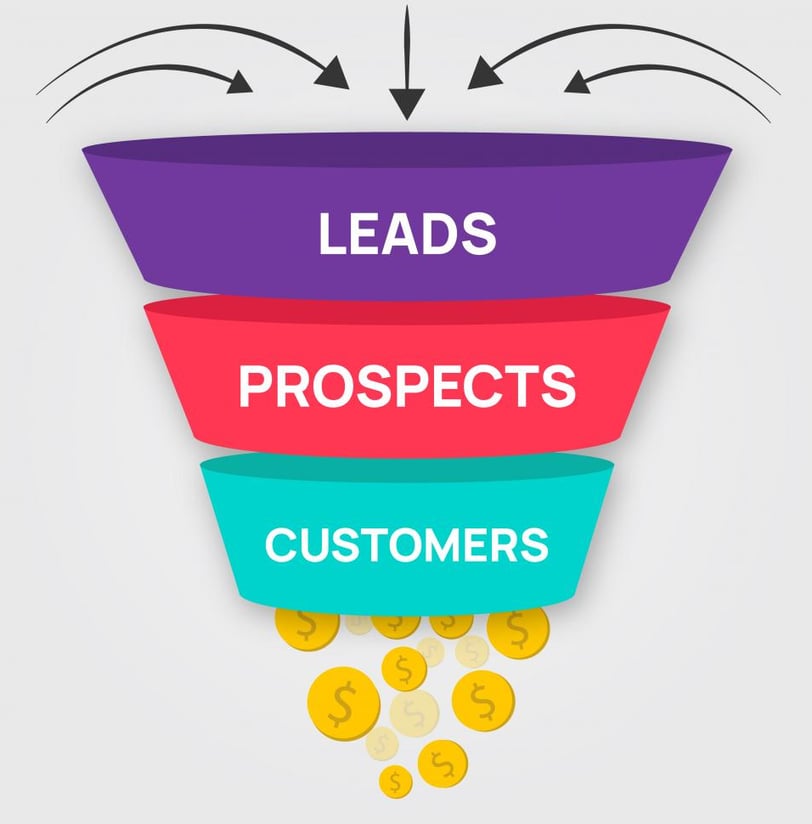 ClickFunnels for Cypriot Digital Entrepreneurs