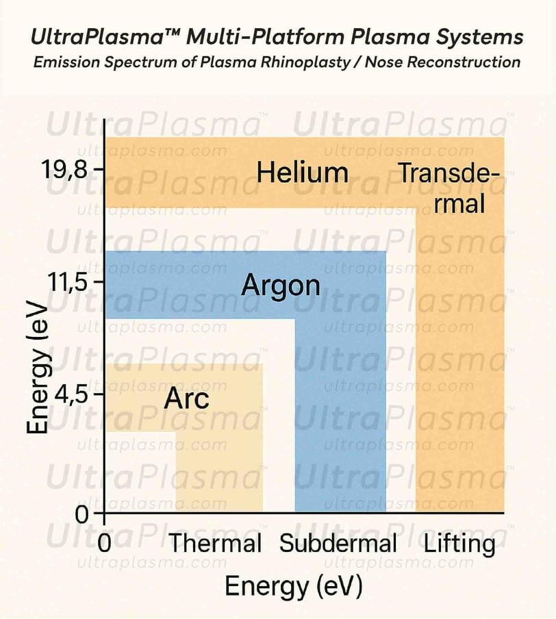ultra-plasma-ultra-plazma-rhino-plasty-nose-reconstruction-lifting