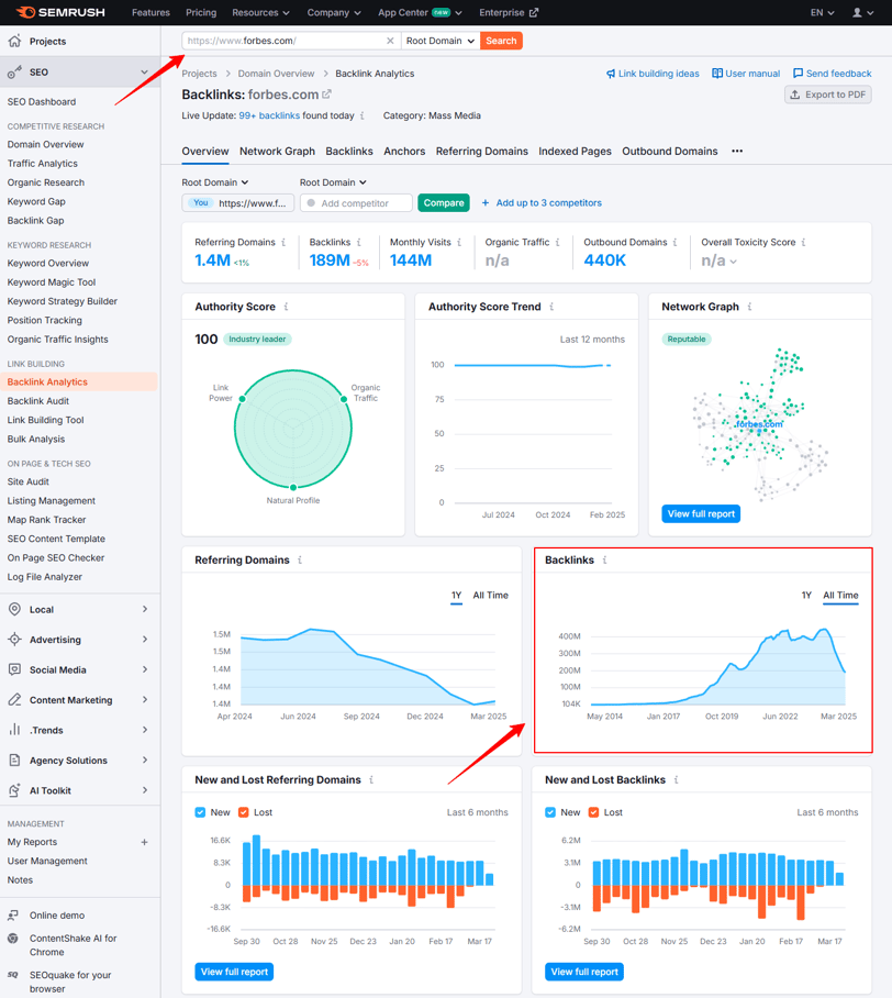 forbes backlinks growth overtime with semrush