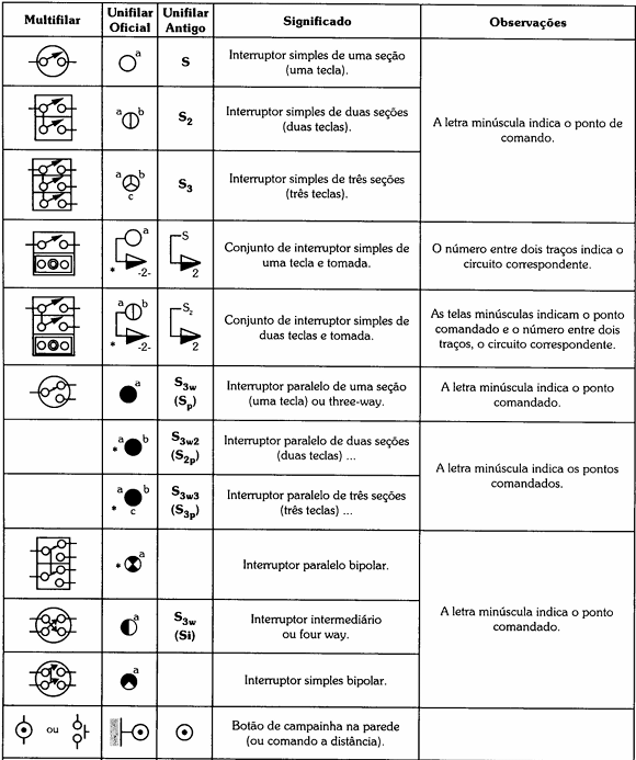 simbologia-elétrica