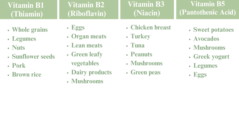 Vitamin Chart