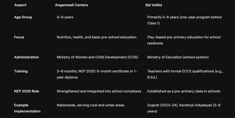 Early Childhood Care and Education (ECCE) in India: Analysing Enrolment, Faculty Capacity, and NEP 2