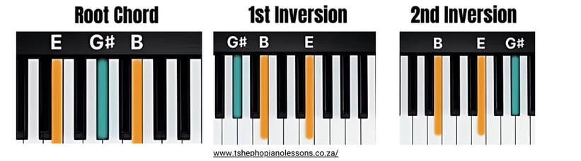 E Major Chord Inversions