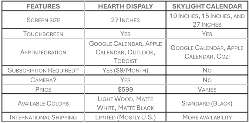 Hearth Display vs Skylight Calendar, hearth display reviews, Hearth display alternatives