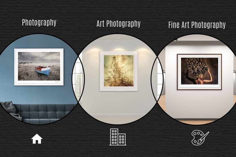 Visual representation illustrating the differences between photography, art photography, and fine art photography displayed