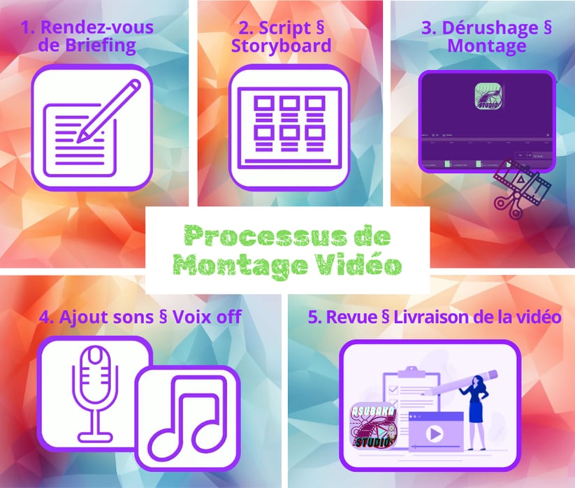 Processus creation montage video dynamique