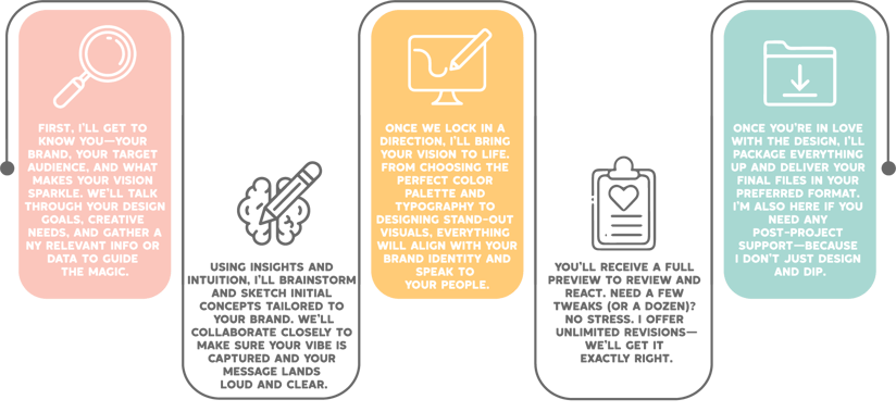 design-process-image