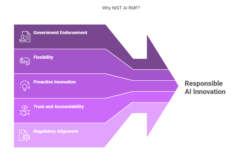 Why NIST AI RMF?