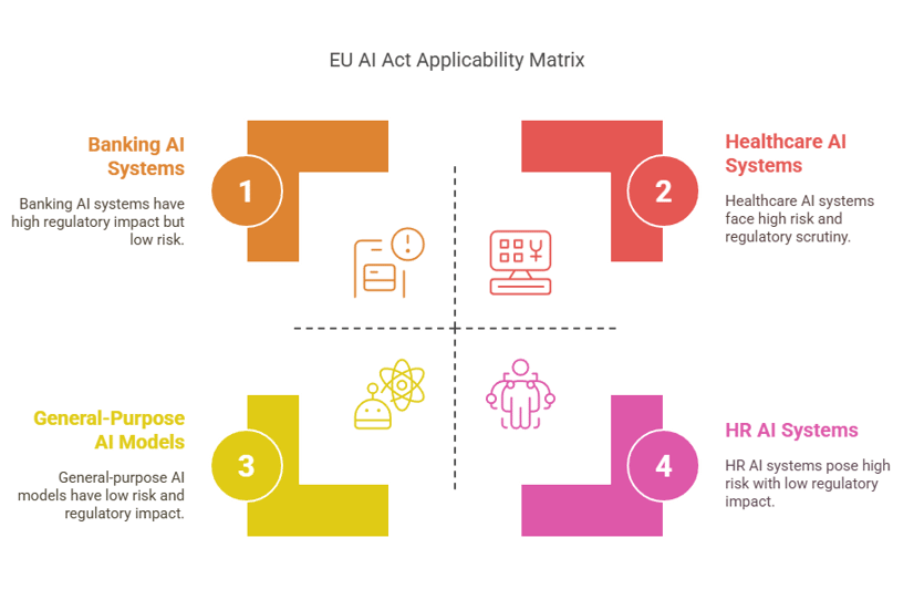 Who is EU AI Act is for?