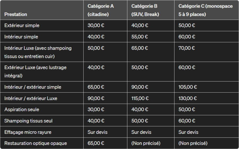 prix lavage voiture via La Fabbryk