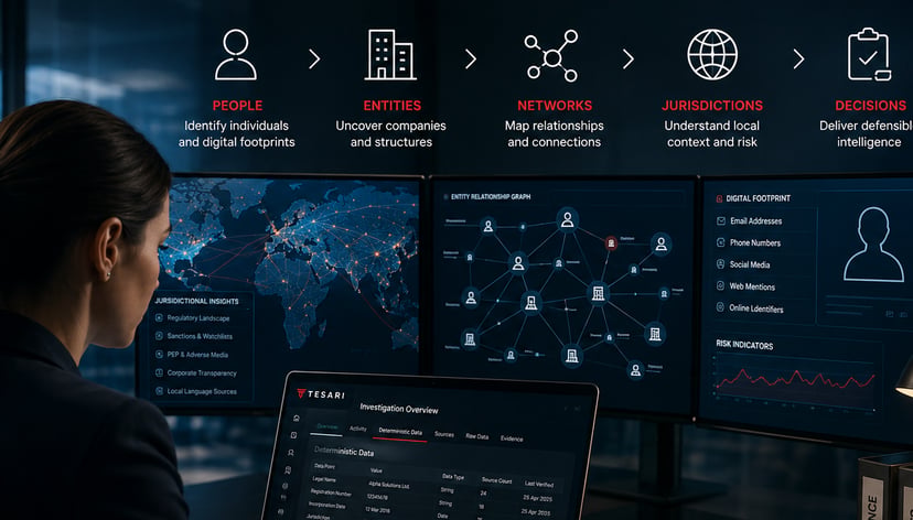 Where are Modern OSINT Investigations Headed?