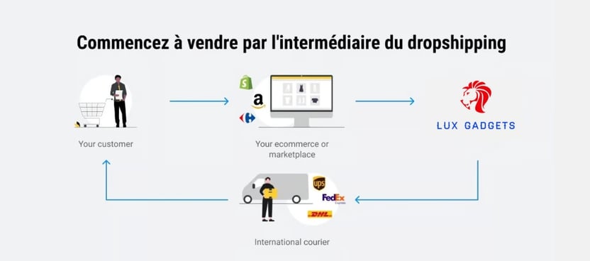 dropshipping