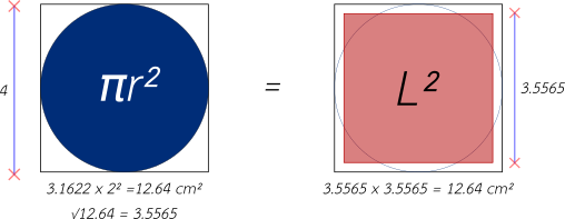 WatuqRimanka - The Quadrature of the Circle