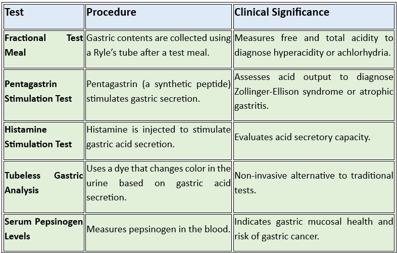 gastric function & significance