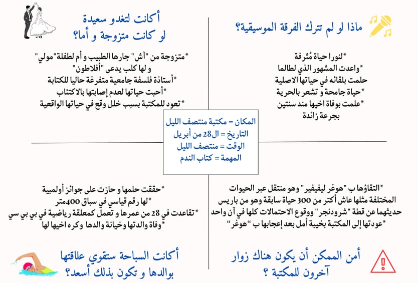 بعض من حيوات نورا