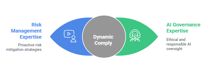 Why Dynamic Comply? We are certified