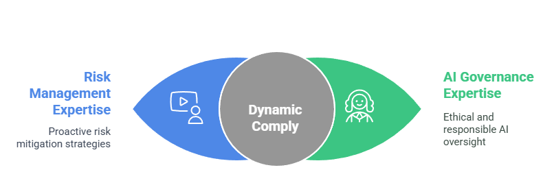 Why Dynamic Comply? We are certified