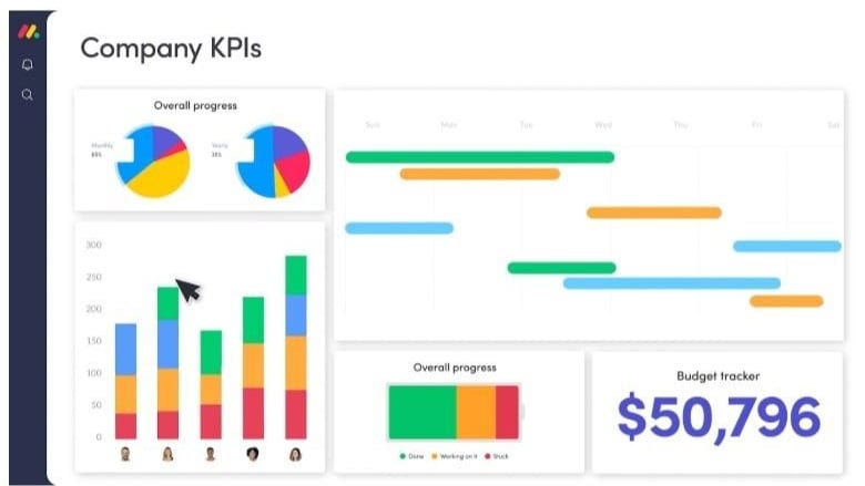 project management software